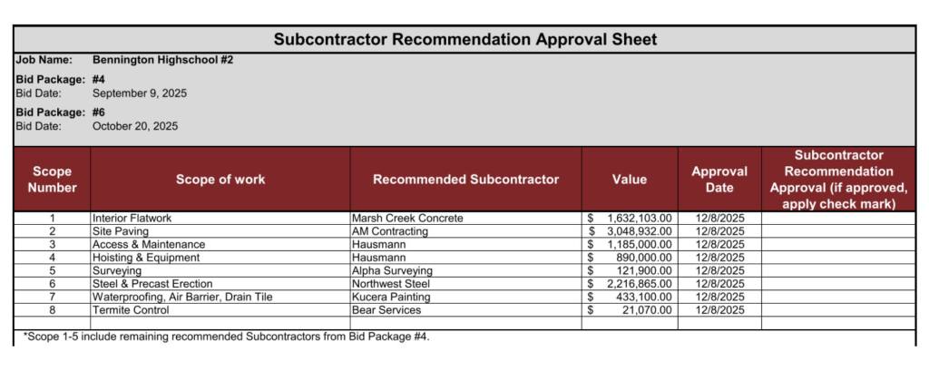 December 8, 2025 Board of Education Meeting&nbsp;Recap