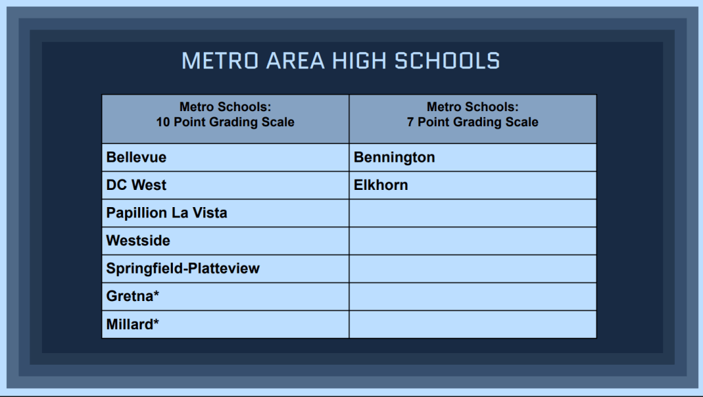 Bennington Board of Education Approves Key Changes, Including New Grading Scale and Construction&nbsp;Bids