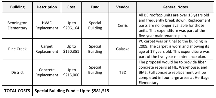 April 13, 2026 Board of Education Meeting&nbsp;Recap