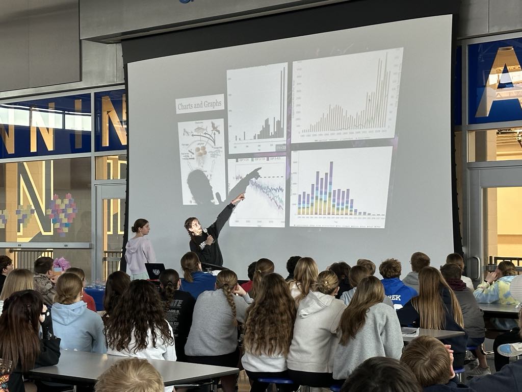 A presentation in a school setting with a speaker pointing at multiple graphs and charts displayed on a large screen, while an audience of students watches attentively.
